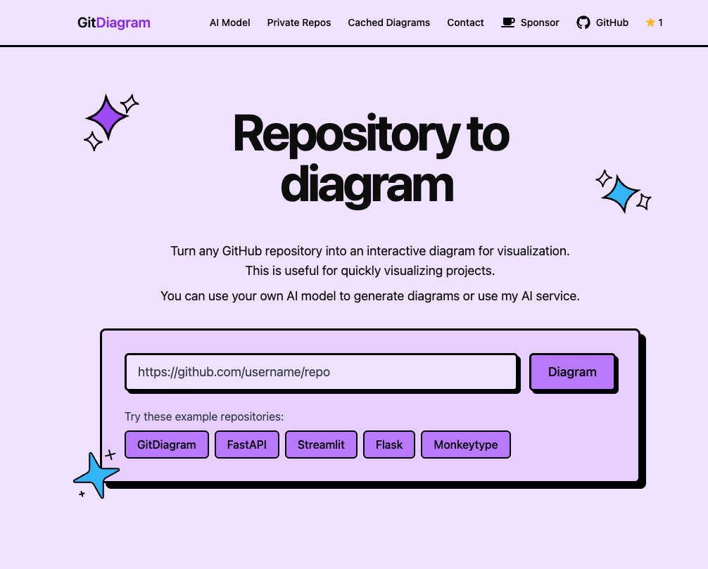 Git Diagram